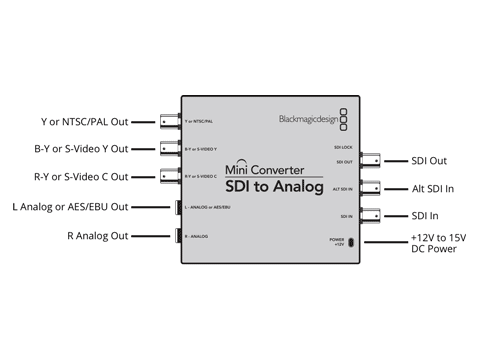 ubN}WbN SDI to Analog ^