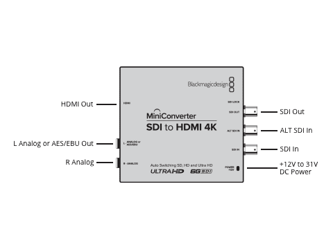 ubN}WbN SDI to HDMI 4K ^