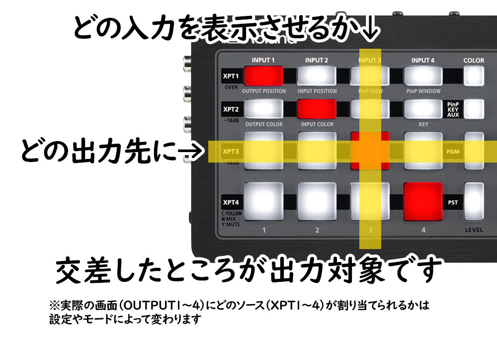 ローランドXS-1HD 「マトリックススイッチャー」を映像素人がやわーく解説